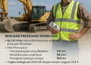Transformasi Infrastruktur Bali: 68 Proyek Jalan Rampung, Tahun 2025 Siap Lebih Besar