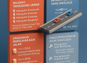 UPT PJJ Pamekasan: Menjaga Konektivitas Jalan di Empat Kabupaten Pulau Madura