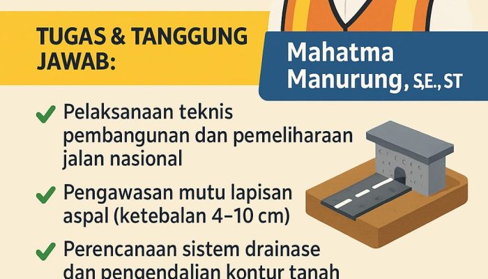 PPK 2.1 Provinsi Jawa Timur: Menghubungkan Koridor Selatan, Mendorong Mobilitas Nasional