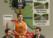 PPK Satker PJN Wilayah I Sumut Diduga Terima Suap dalam Proyek Jalan Miliaran