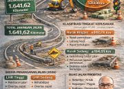 Efisiensi Anggaran Tekan Infrastruktur, Ratusan Kilometer Jalan Kabupaten Malang Tak Tertangani
