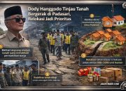 Dody Hanggodo Tinjau Tanah Bergerak di Padasari, Relokasi Jadi Prioritas