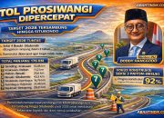 Tol Prosiwangi Dikebut, Pemerintah Targetkan Sambungan hingga Situbondo Tuntas 2028