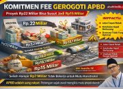 Komitmen Fee Gerogoti APBD, Nilai Proyek Rp22 Miliar Bisa Susut Jadi Rp15 Miliar