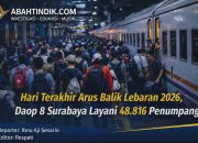 Hari Terakhir Arus Balik Lebaran 2026, Daop 8 Surabaya Layani 48.816 Penumpang
