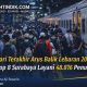 Hari Terakhir Arus Balik Lebaran 2026, Daop 8 Surabaya Layani 48.816 Penumpang