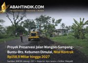 Proyek Preservasi Jalan Wangon–Sampang–Buntu–Bts. Kebumen Dimulai, Nilai Kontrak Rp158,9 Miliar hingga 2027