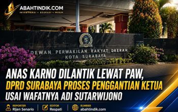 Anas Karno Dilantik Lewat PAW, DPRD Surabaya Proses Penggantian Ketua Usai Wafatnya Adi Sutarwijono