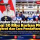Kemnaker Buka Pelatihan Gratis bagi 50 Ribu Korban PHK, Ini Syarat dan Cara Pendaftarannya